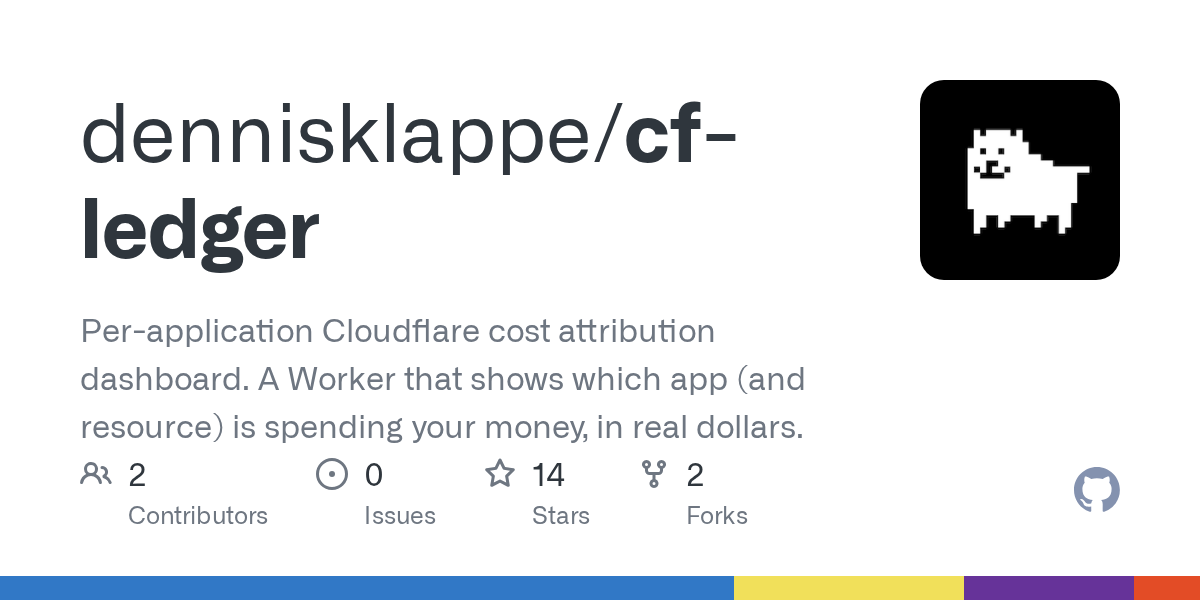 cf-ledger: Where Your Cloudflare Money Goes